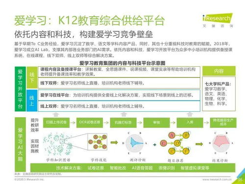 數(shù)字化浪潮下的精準導航 2019年中國K12教育咨詢服務市場洞察